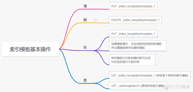 ES8沒有subAggregation_elastic_07