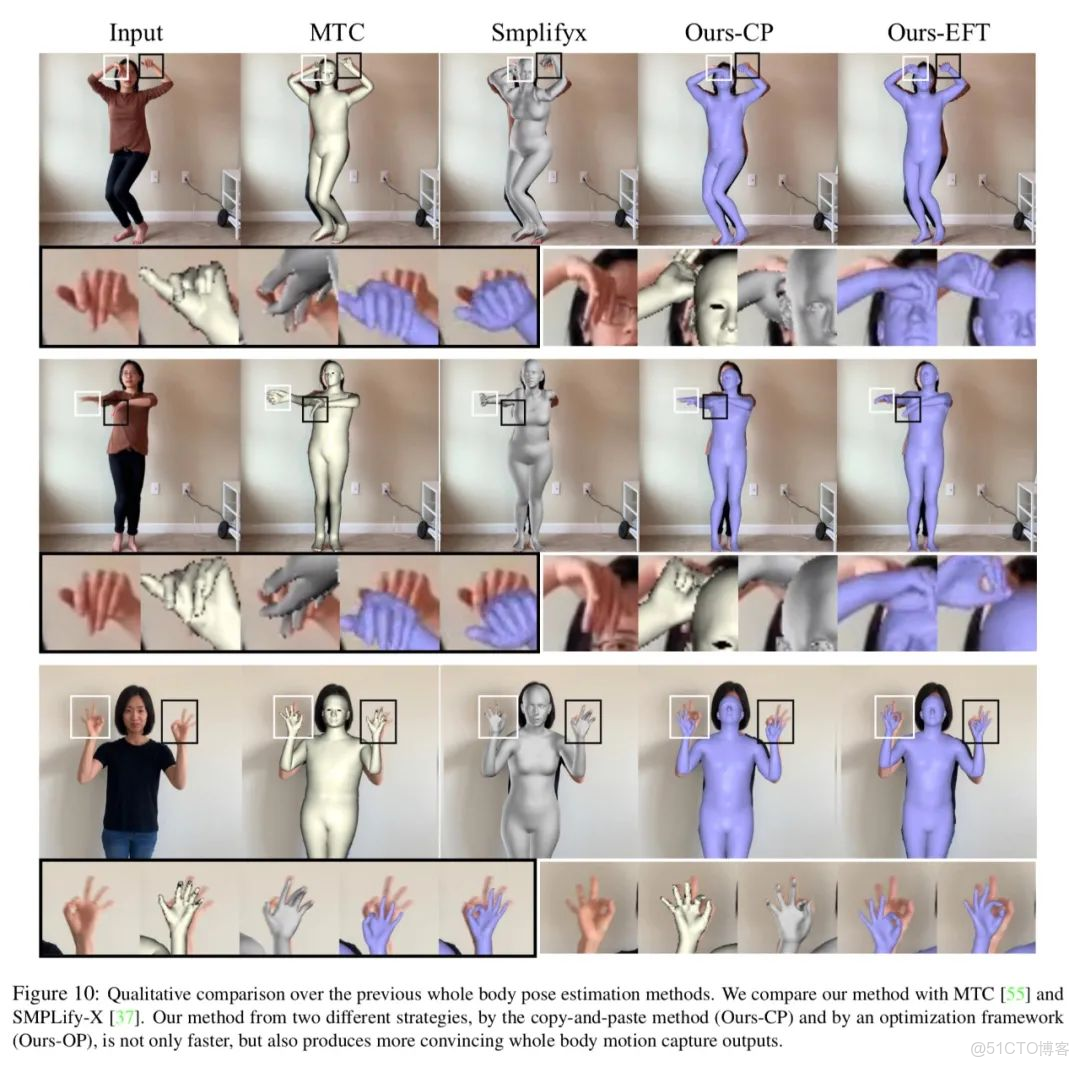 HAO 人 物體 動作預測 計算機視覺任務_#計算機視覺_49