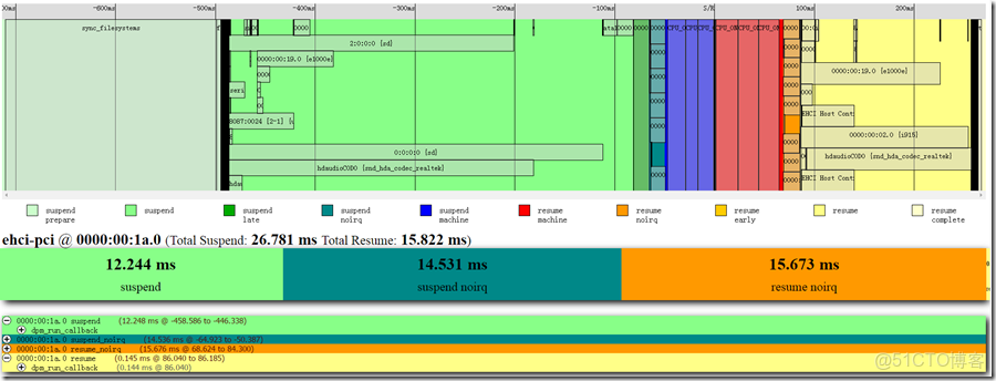 image EMMC用來做數據記錄儀壽命有問題嗎_ci_08