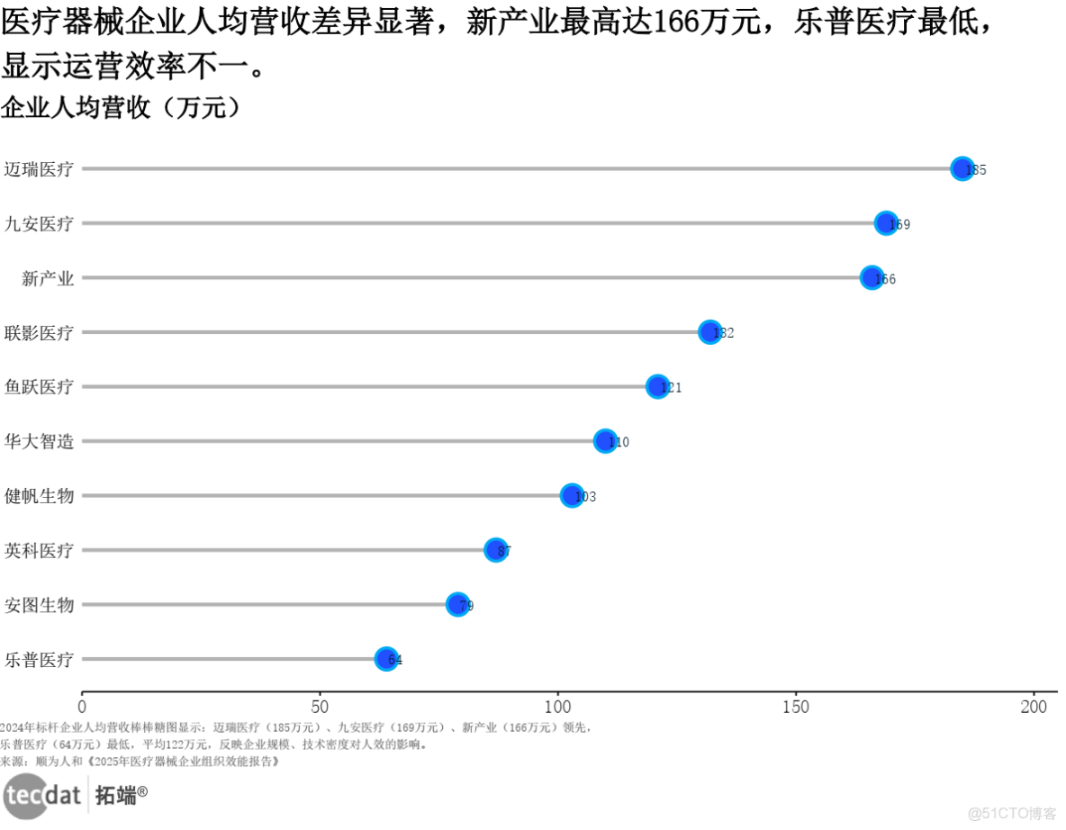 專題：2025中國醫療器械出海現狀與趨勢創新發展研究報告|附160+份報告PDF、數據、可視化模板彙總下載2025全球醫療器械報告-創新與效率平衡之道320+份彙總解讀|附PDF下載_腦機接口_07