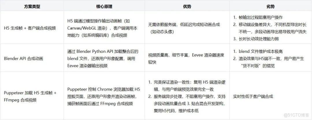 數字人動畫雲端渲染方案_Puppeteer_03