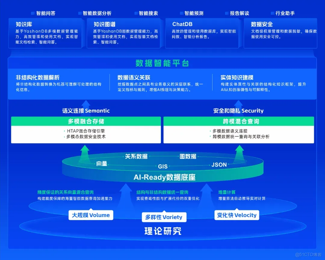 YashanDB V23.5發佈：YAC共享集羣全面邁向規模化商用_數據庫_10