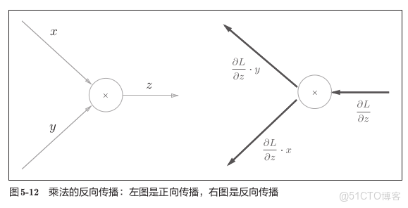 人工智能學習筆記----01_hhh江月的技術博客_全連接_04