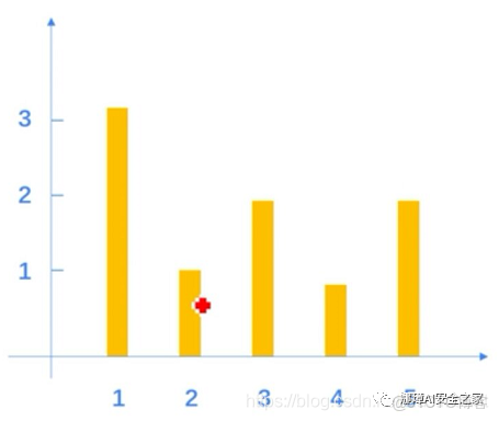 灰度直方圖概念及OpenCV繪製直方圖_灰度_05