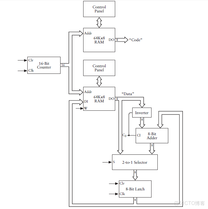 ivregress截面 截面表什麼意思_ivregress截面_57