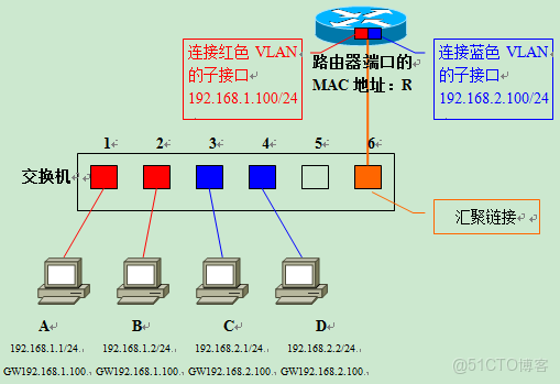 網絡設備介紹_網絡設備_21