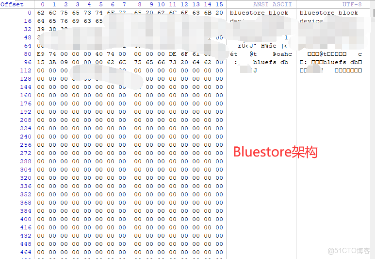 【服務器數據恢復】數據中心私有云Ceph分佈式集羣文件丟失數據恢復案例_分佈式數據恢復