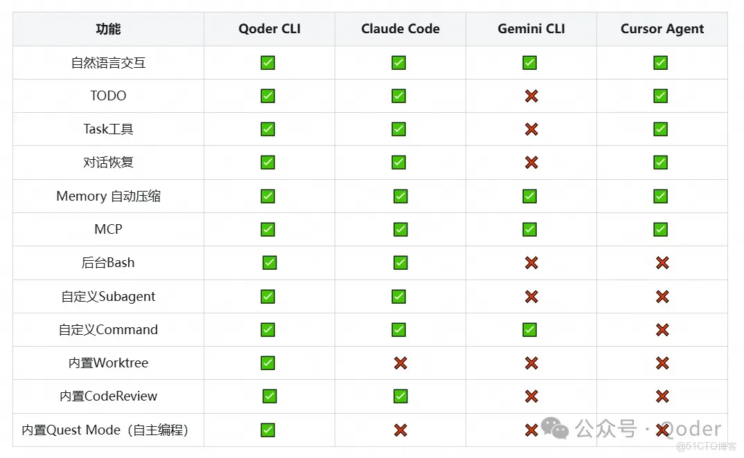 Qoder 官方答疑時間 | Qoder CLI 專場_CLI_02