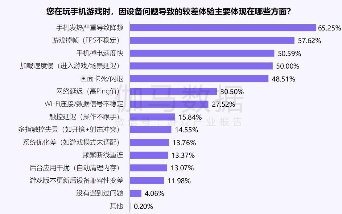 5G + AI + 雲：電信如何重塑遊戲生態與未來_PC集羣_02