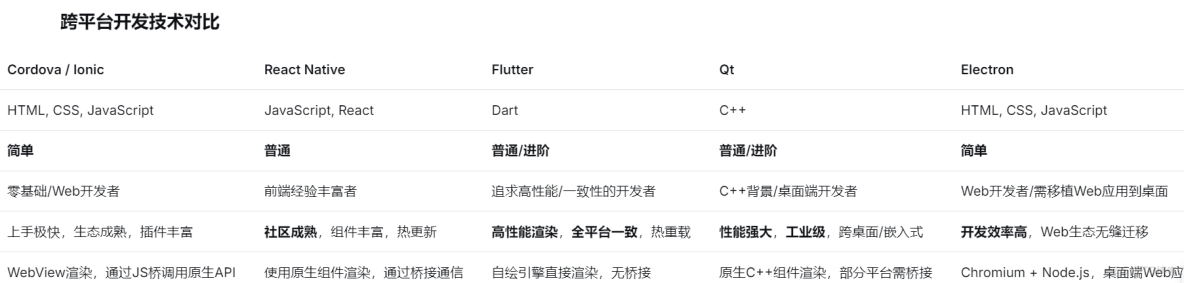 鴻蒙開發入門 | 開發第一個鴻蒙應用+頁面跳轉_環境搭建