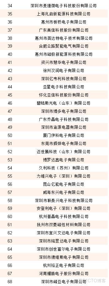 353家企業入圍!星特杯入圍名單公示_應用場景_02