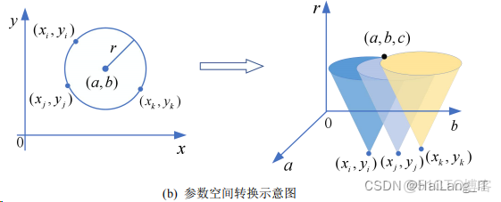 深度學習模型儀表讀取_#人工智能_06