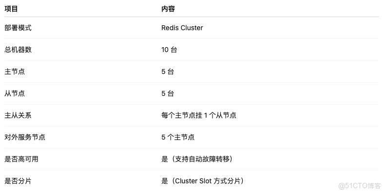 面試官最愛問：生產環境 Redis 怎麼部署？這套標準答案直接封神_緩存