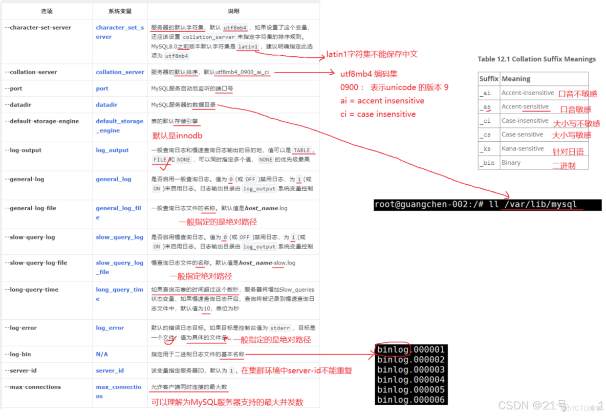 MySQL服務器的配置教程_firehare_系統變量_07