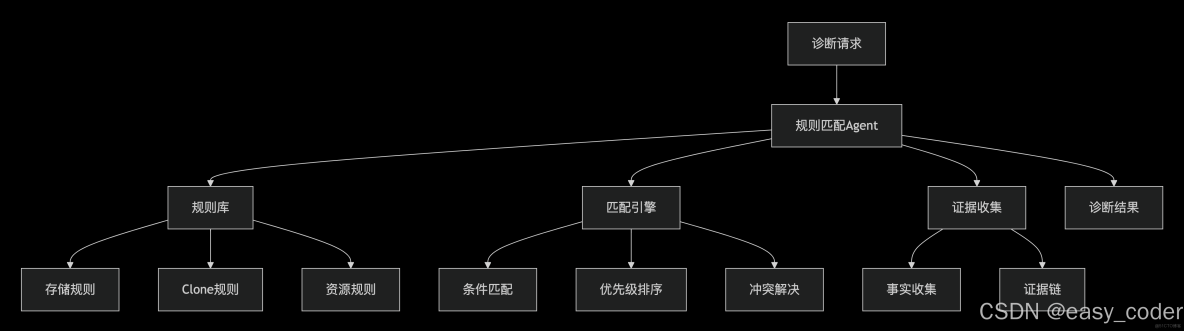 Flink on Yarn_#雲計算_03