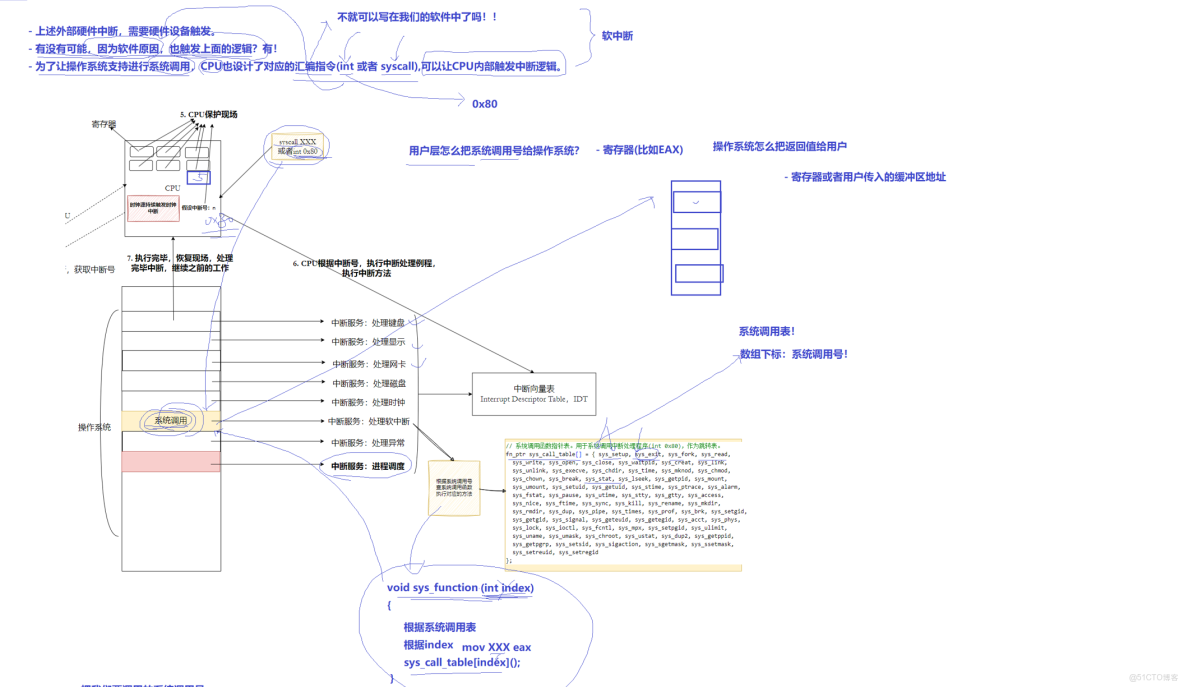 linux信號捕捉，中斷_初始化_07