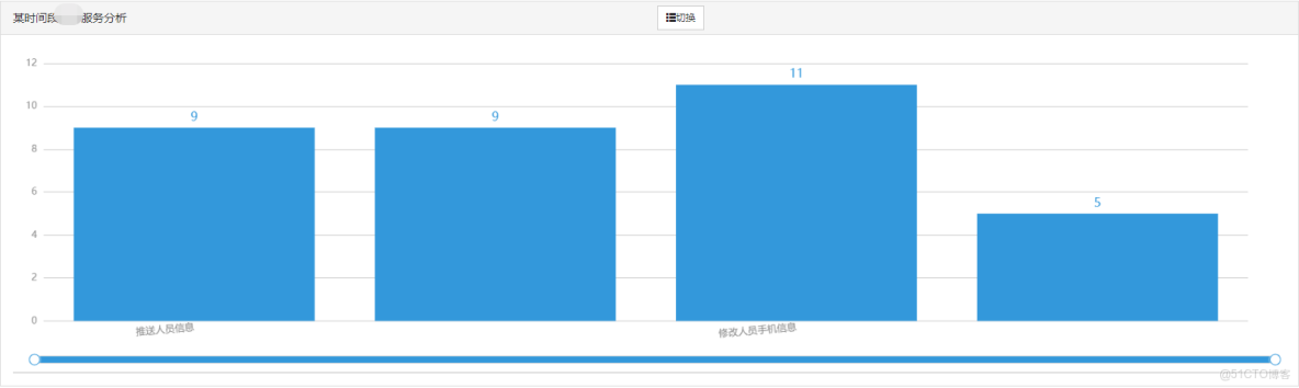 Grafana柱狀圖與表格聯動過濾方法_柱狀圖