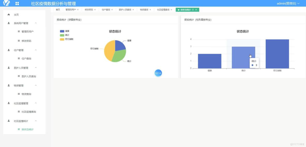 基於VUE的社區疫情管理系統 [VUE]-計算機畢業設計源碼+LW文檔_數據_03