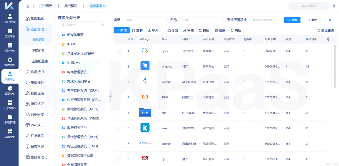 打破信息孤島：企業如何選擇高效的系統集成方案？_數據集成與應用集成_02