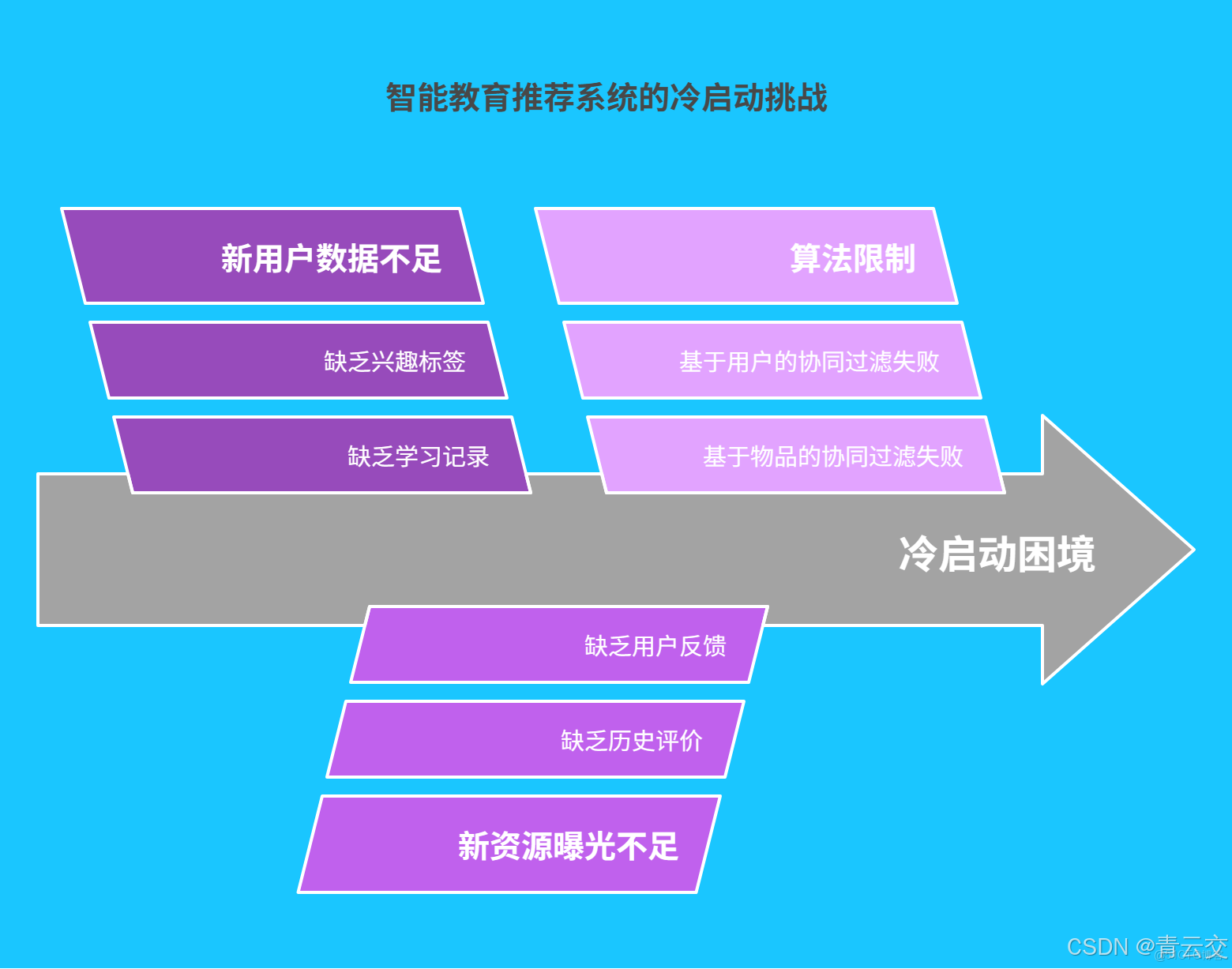 在這裏插入圖片描述
