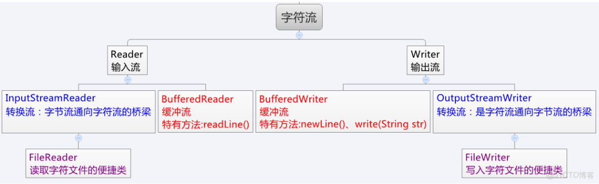ZipArchiveOutputStream 可以創建內部文件夾壓縮文件_java_03