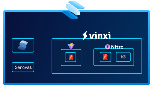 the anatomy of SolidStart
