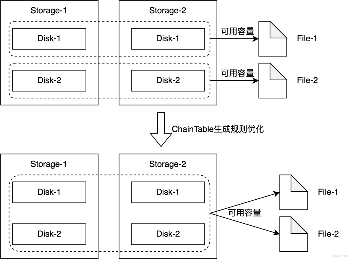 阿里雲 Tair 基於 3FS 工程化落地 KVCache：企業級部署、高可用運維與性能調優實踐_數據_08
