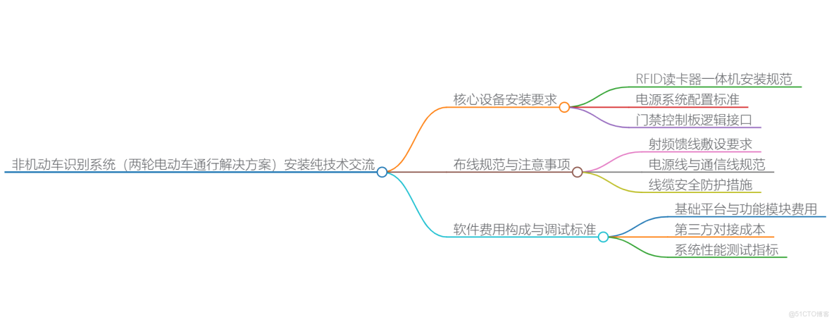 基於RFID技術的兩輪電動車智能通行管理解決方案。系統由RFID讀卡器（3-8米識別距離）、門禁控制板、電子車牌（防撕設計）和管理軟件等核心組件構成，實現電動車快速自動識別和閘機聯動_停車場出入口控制系統