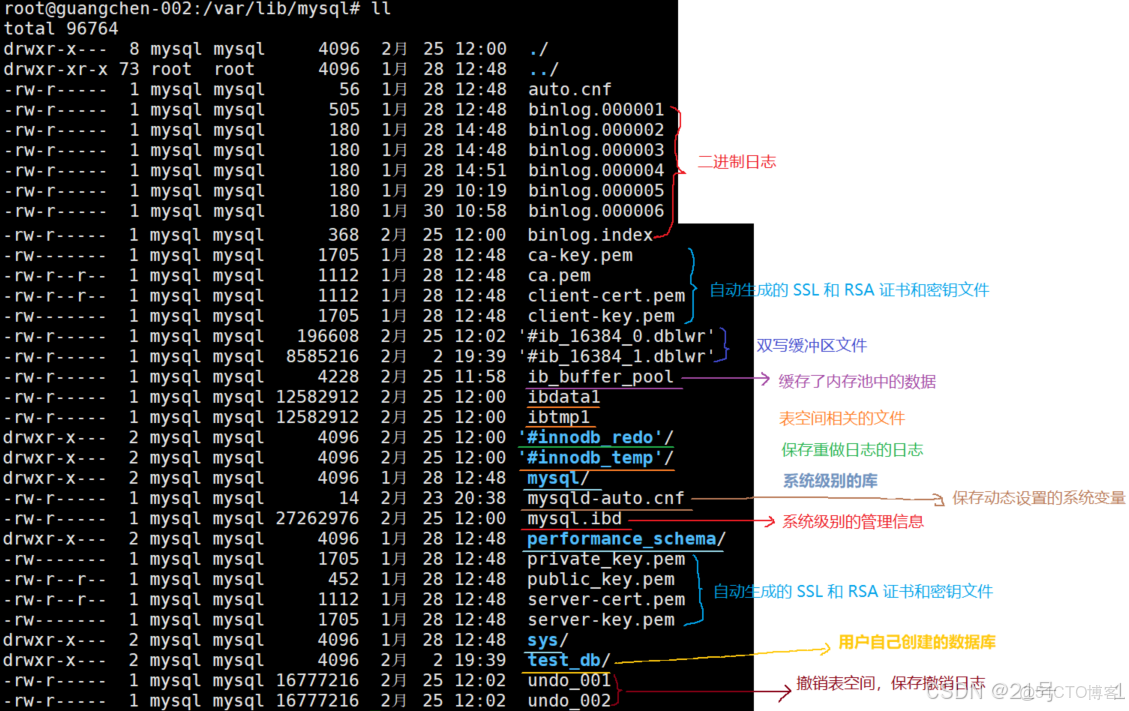 MySQL服務器的配置教程_firehare_#服務器_18