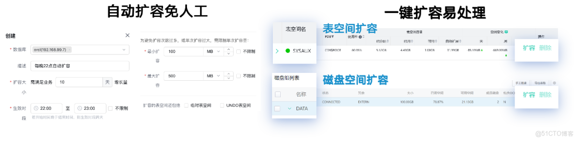 7 個前置動作，讓 80% 數據庫隱患 “扼殺在萌芽裏”_數據庫_04