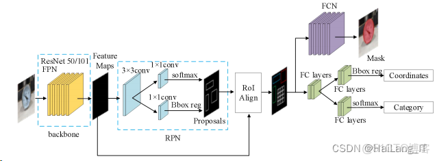 深度學習模型儀表讀取_#javascript_11