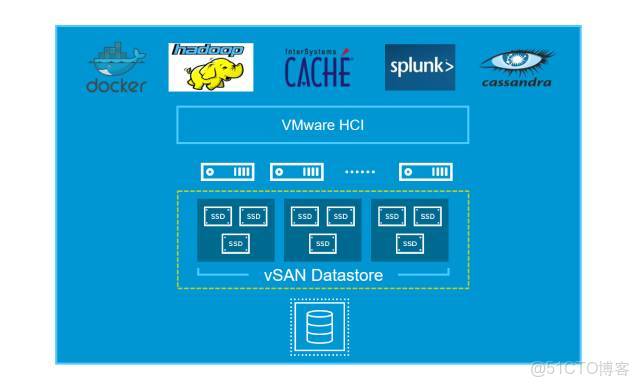 vsan8鏡像_數據中心_11