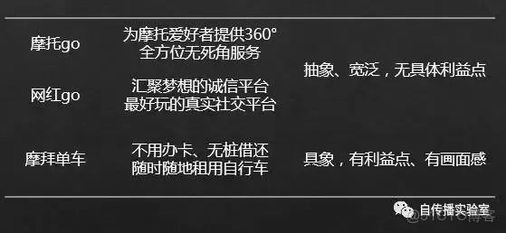 信創虛擬化平台有哪些_功能塊_06