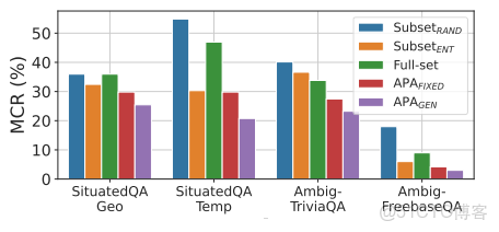 自然語言處理每日論文速遞[01.01]_數據集_83