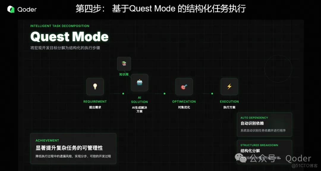 Qoder 提效實戰：數據開發工程師用 Qoder 提效50%_SQL_07