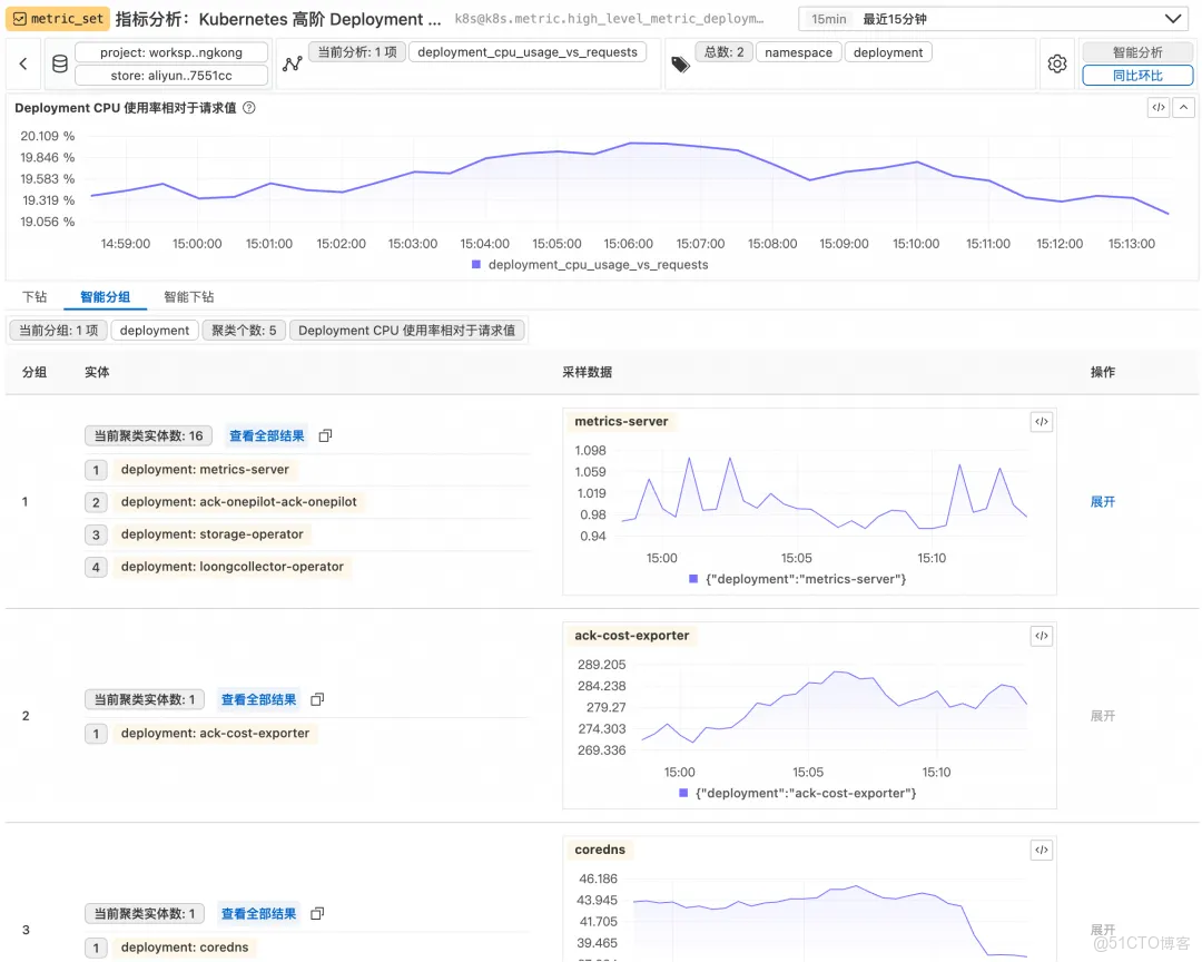 從“看曲線”到“懂問題”：MetricSet Explorer 如何重構指標分析體驗_阿里雲_13
