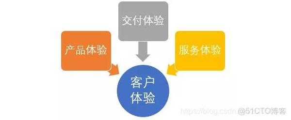 emu8086中cs什麼意思_管理系統_02