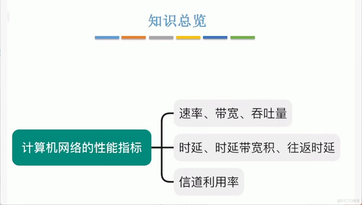 408計算機網絡學習筆記——計算機網絡體系結構_數據