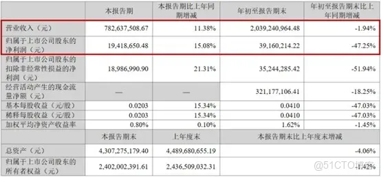 追覓豪擲22.82億收購嘉美包裝，俞浩在下一盤什麼大棋？_無人機_03