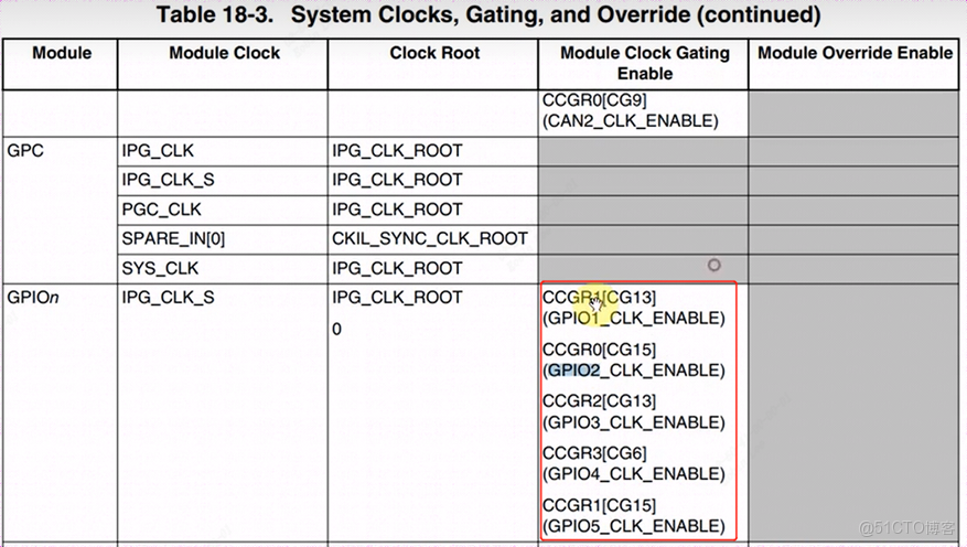 s5p4418 GPIO驅動 ioremap_#include