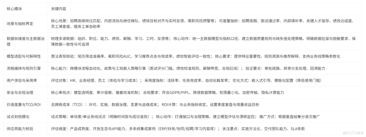 中大型企業HRD選型指南：7款AI人力資源平台功能與落地評估_數據_08