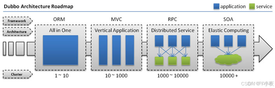 spring boot + dubbo + zookeeper 搭建及問題解決 - IT浪子技術博客 -_zookeeper