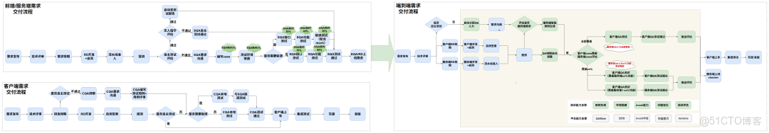 項目級效能提升一站式交付最佳實踐_智能化測試_03