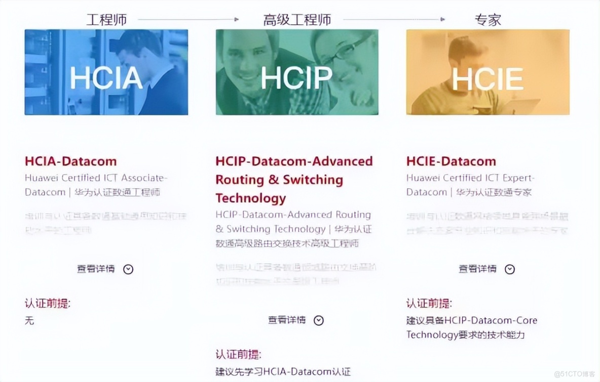 2026最新！華為認證超全解析，HCIA、HCIP、HCIE一篇説全！_雲計算_03