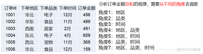 openkylin倉庫_數據倉庫