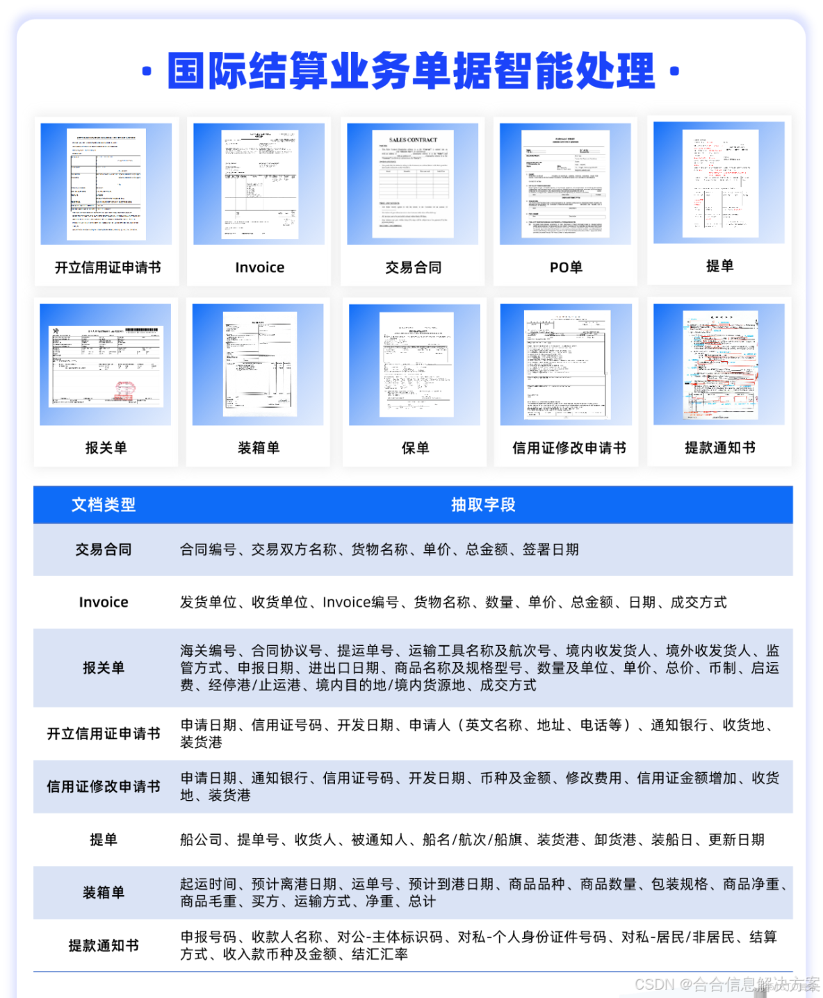 上市城商行：攻克複雜文本處理瓶頸，國際結算業務全場景智能化_數據
