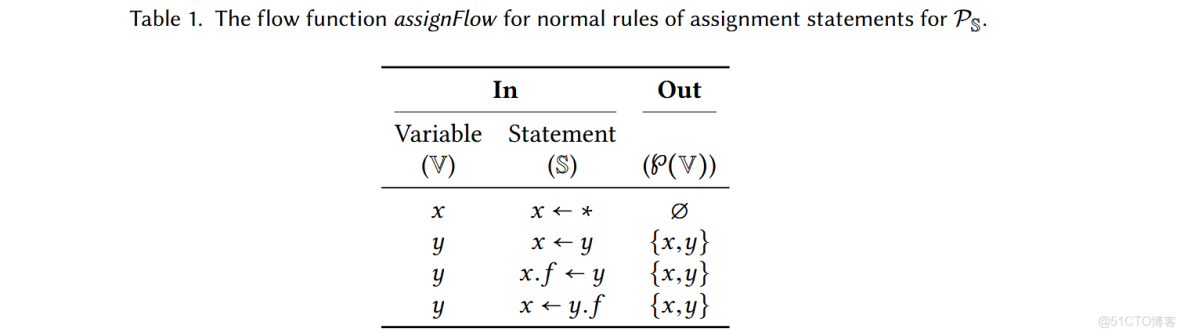 流敏感，路徑敏感和上下文敏感_alu_靜態分析_03
