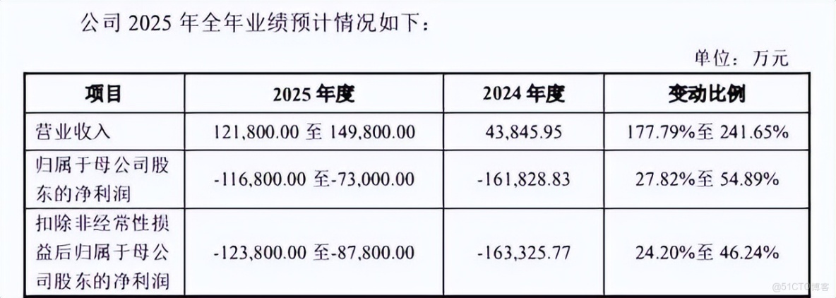 AI芯片熱潮再掀浪潮—摩爾線程市值突破4000億元，漲幅650%背後是奇蹟還是泡沫？_圖形處理器_03