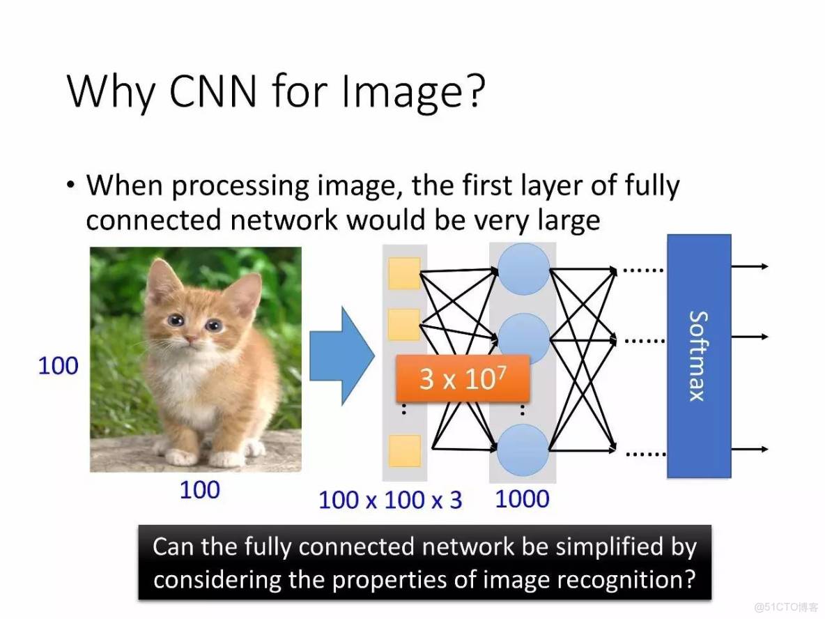 李宏毅深度學習教程 pdf_深度學習_129