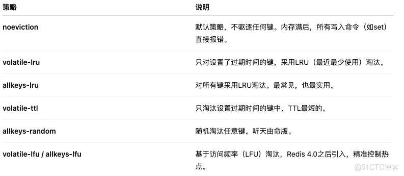 面試官問我：Redis內存滿了會怎樣？我笑着講了一個真實事故_數據_02